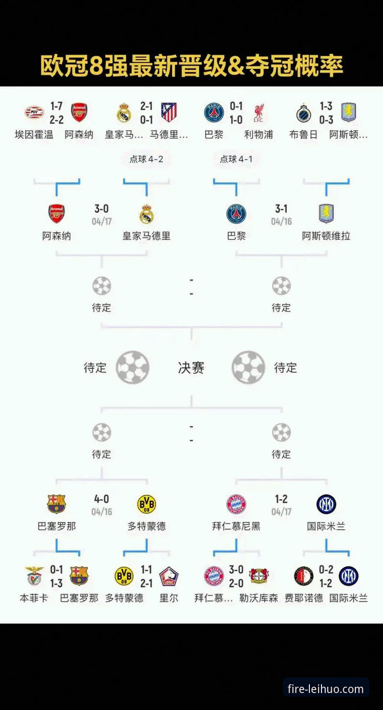 雷火电竞安装包下载必备 从欧战概率看西甲:决定欧冠名额归属的3大关键因素与未来趋势