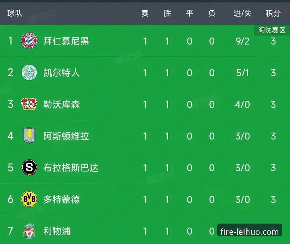 马竞vs阿森纳1-1平局：欧冠半决赛首回合点球大战与战术博弈的深度解析